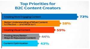 5 Actionable Tips for Content Marketing Strategy