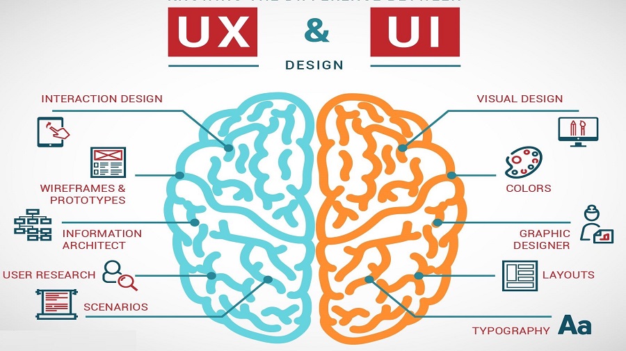 Understanding UI And UX, Is There A Thing As UI Vs UX?