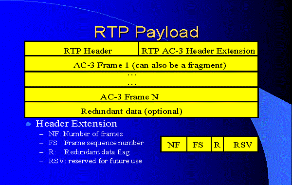 All You Need to Know About RTP Protocol