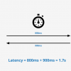 How to fix Latency