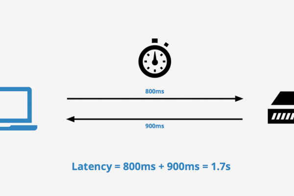 How to fix Latency