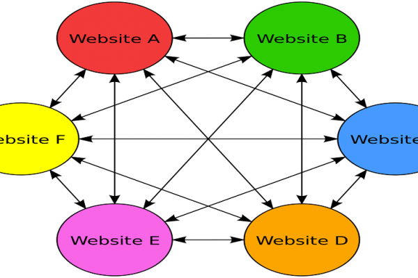 What Is Link Farming? Are There Any Alternatives To It?