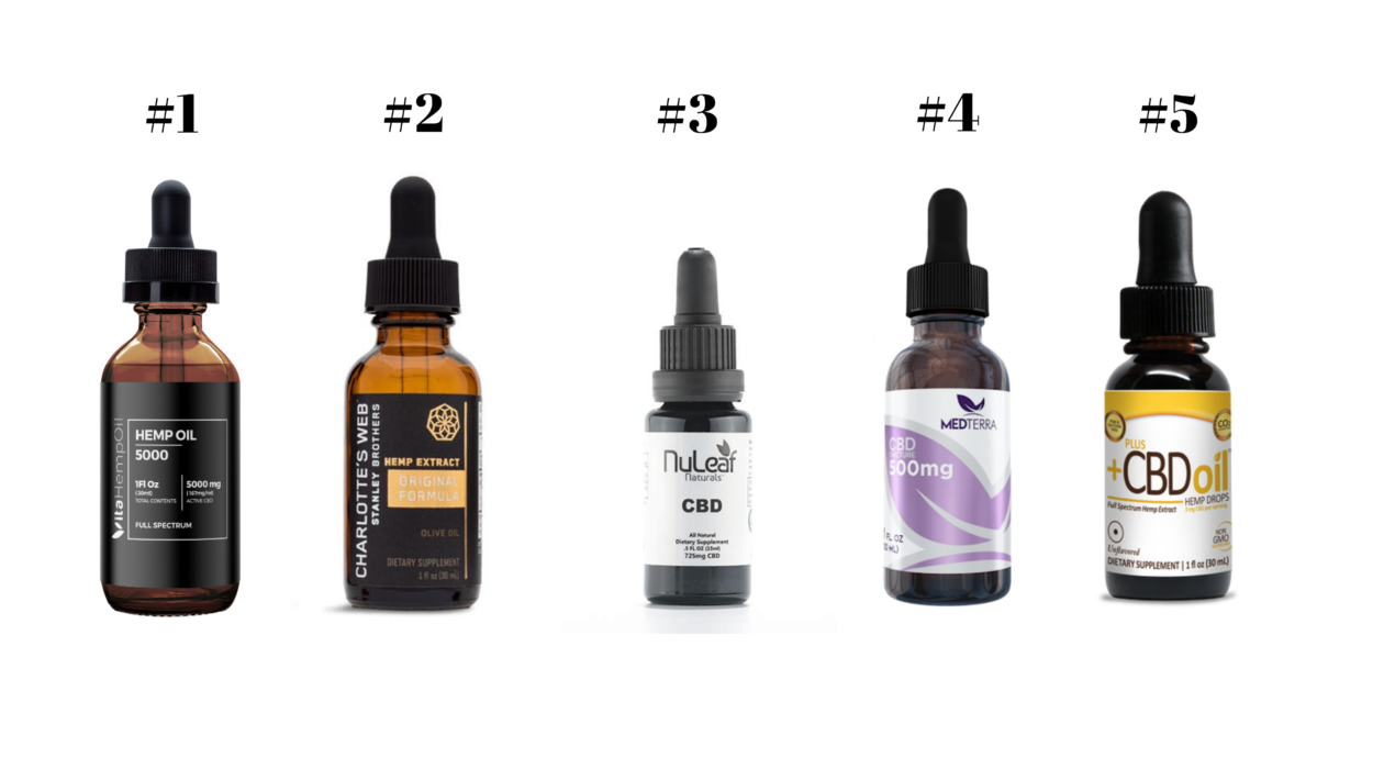 Best CBD Oils for 2020