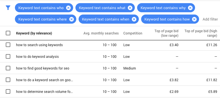 Google ads Keyword Planner