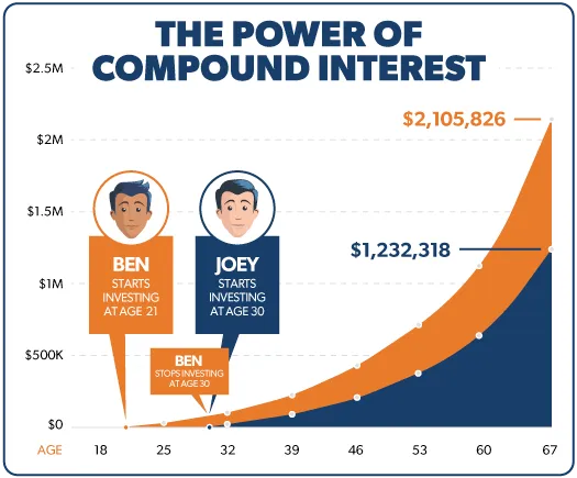 The Power Of Compound Interest How A High Interest Savings Account Can the-power-of-compound-interest-how-a-high-interest-savings-account-can
