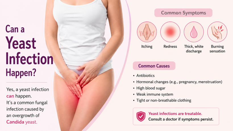 can a yeast infection postpone your period